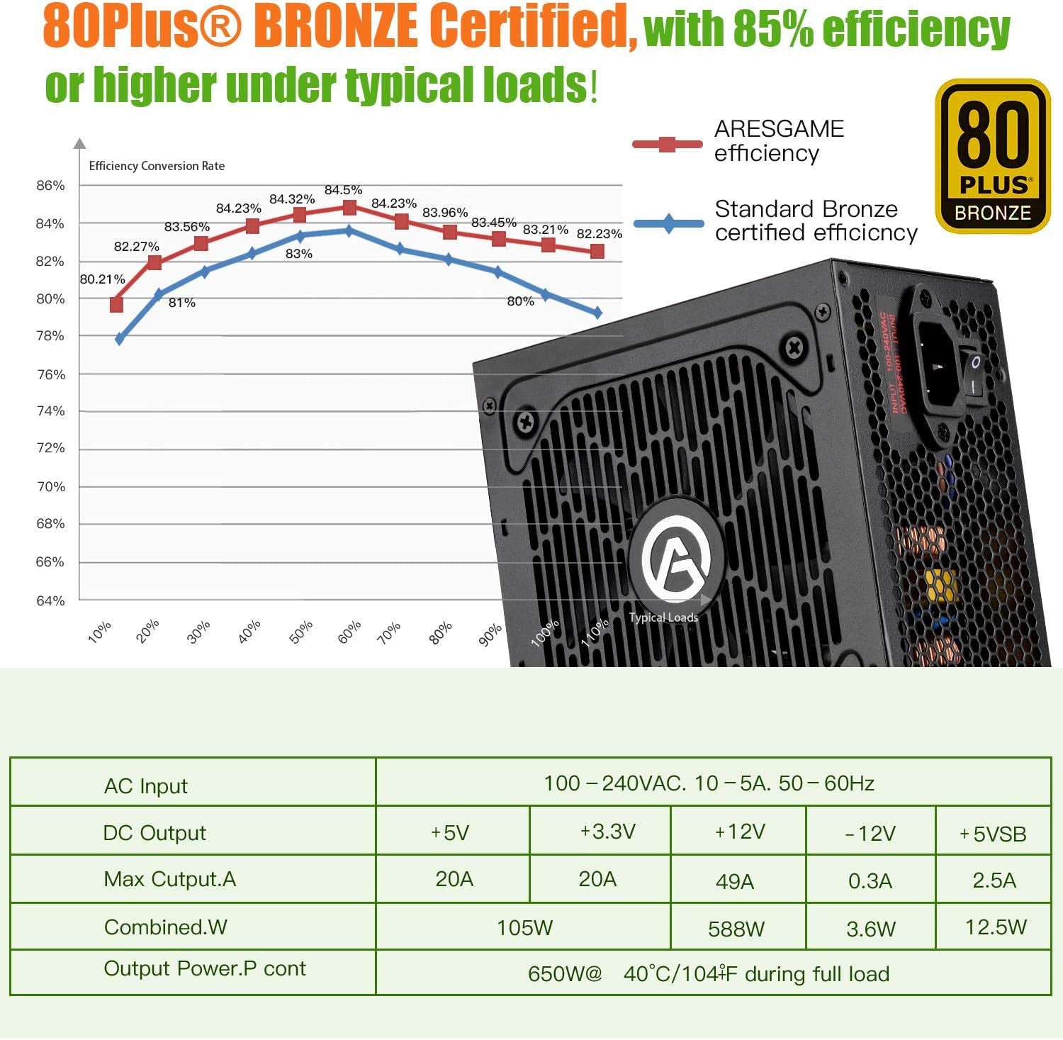 650W 80+ Bronze Certified Power Supply Unit (AGV650)